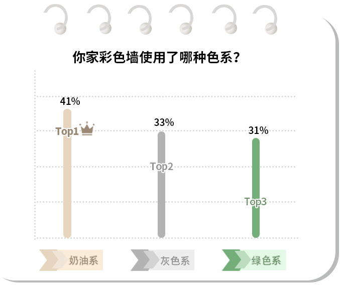 China home color
