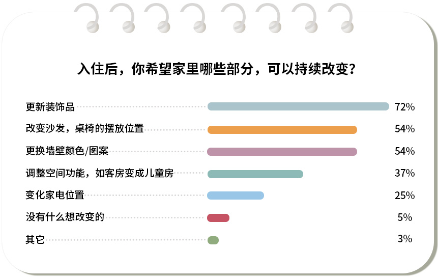 China home color