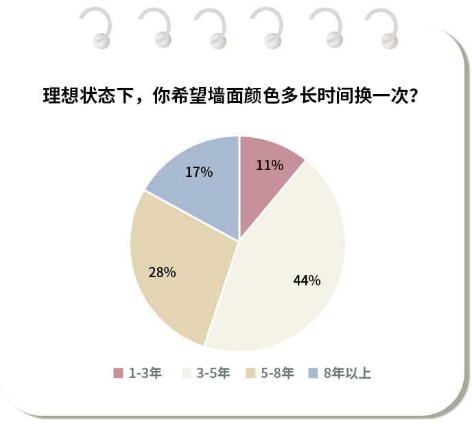 China home color