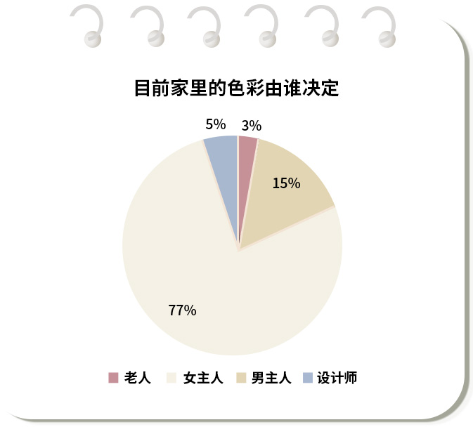 China home color