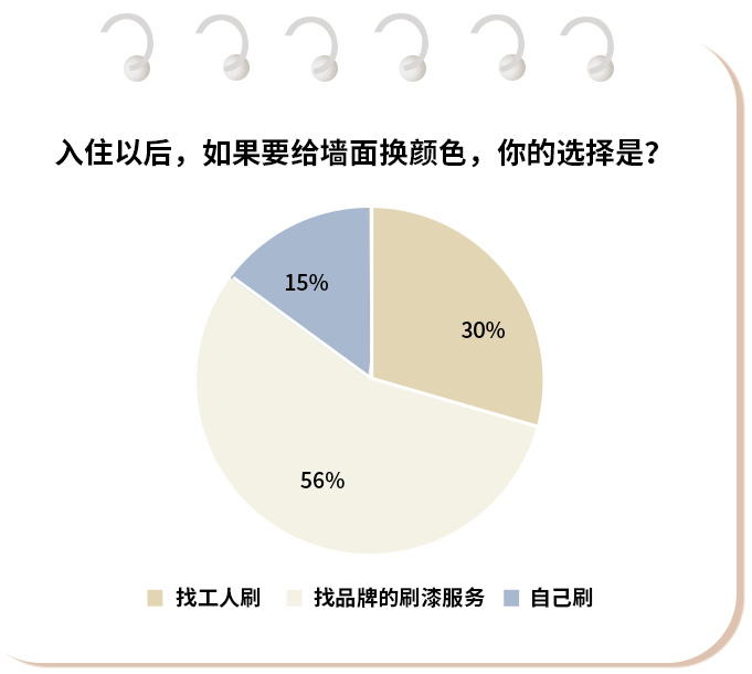 China home color